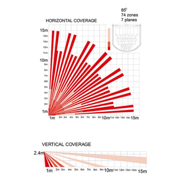 Pyronix by Hikvision KX15DD Beltéri PIR mozgásérzékelő; dual elem