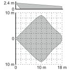   Satel GRAPHITE Duál PIR digitális mozgásérzékelő; BRACKET A tartóval